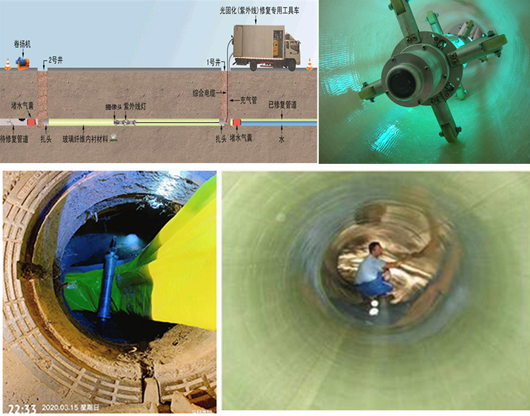 格尔木UV-CIPP内衬修复