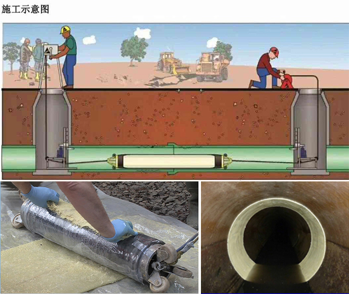 格尔木管道局部点状修复